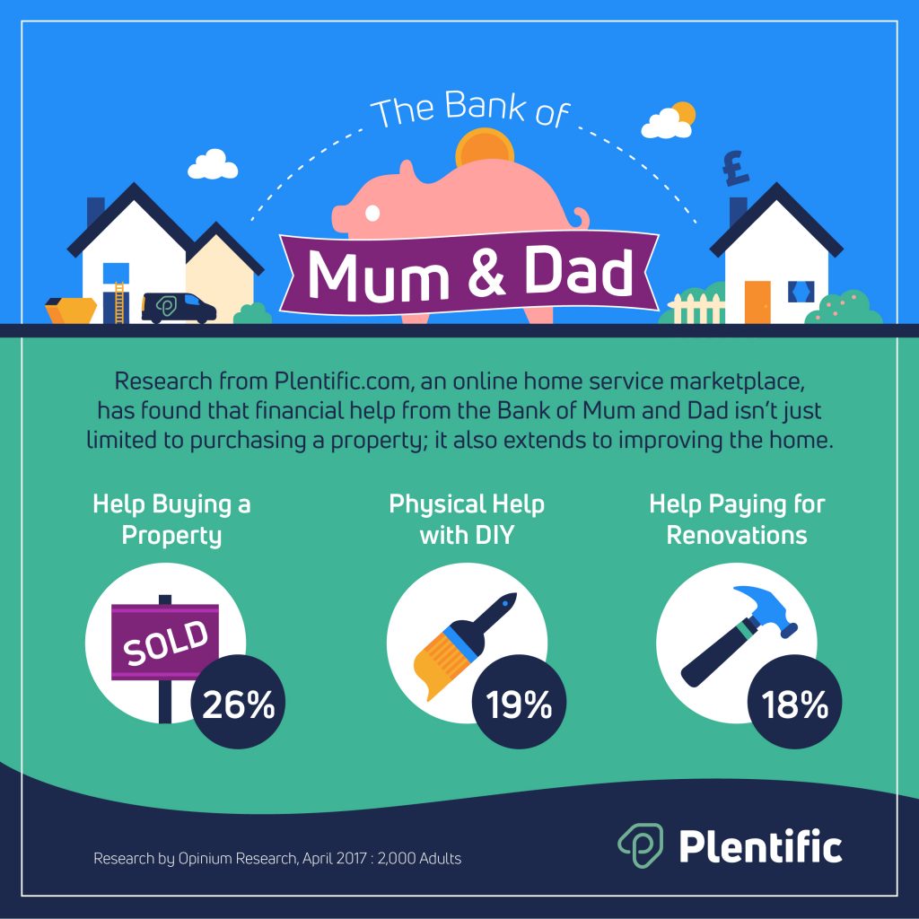 homeowners-rely-on-bank-of-mum-and-dad-pro-installer